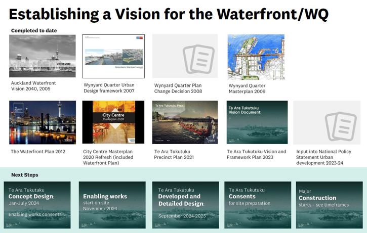 Te Ara Tukutuku Establishing A Vision